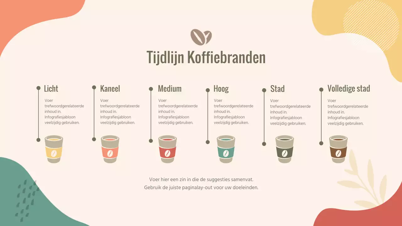 Tijdlijn koffiebranden infographic 6 stappen naar koffiebranden