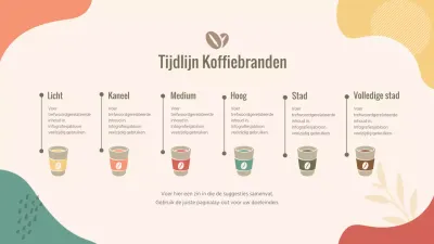 Tijdlijn koffiebranden infographic 6 stappen naar koffiebranden