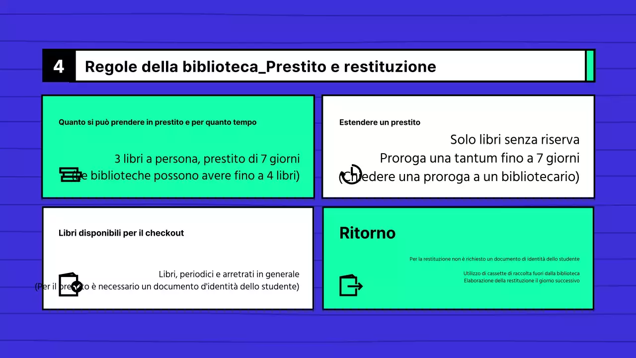 Guida all'uso della biblioteca della scuola media blu e menta