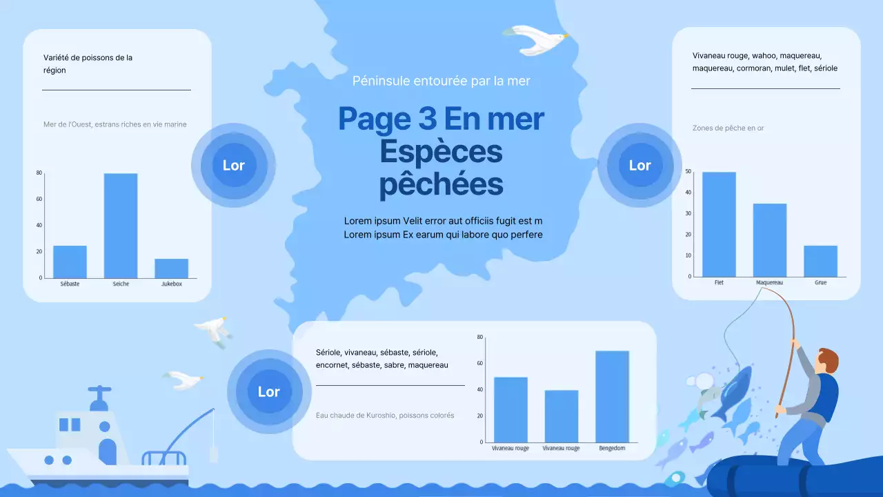 Les messages d'information sur la pêche, simples et spécifiques à l'océan, de Blue