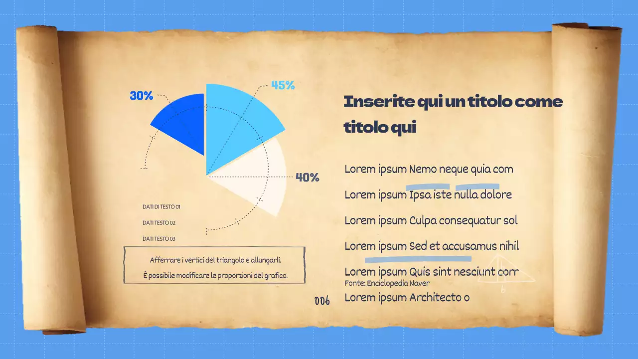 L'essenza delle pergamene