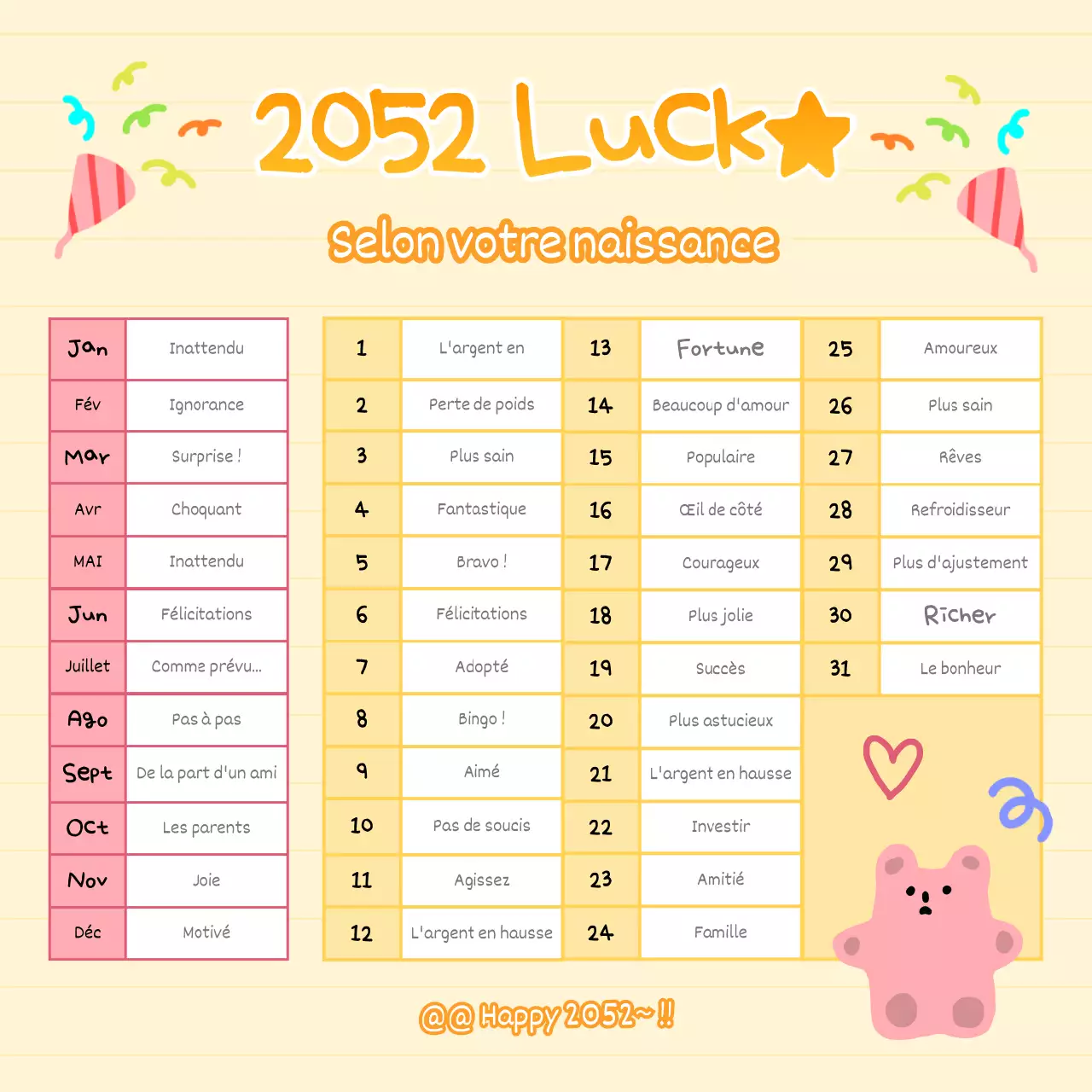 Les anniversaires jaune et rose, révélateurs de l'avenir