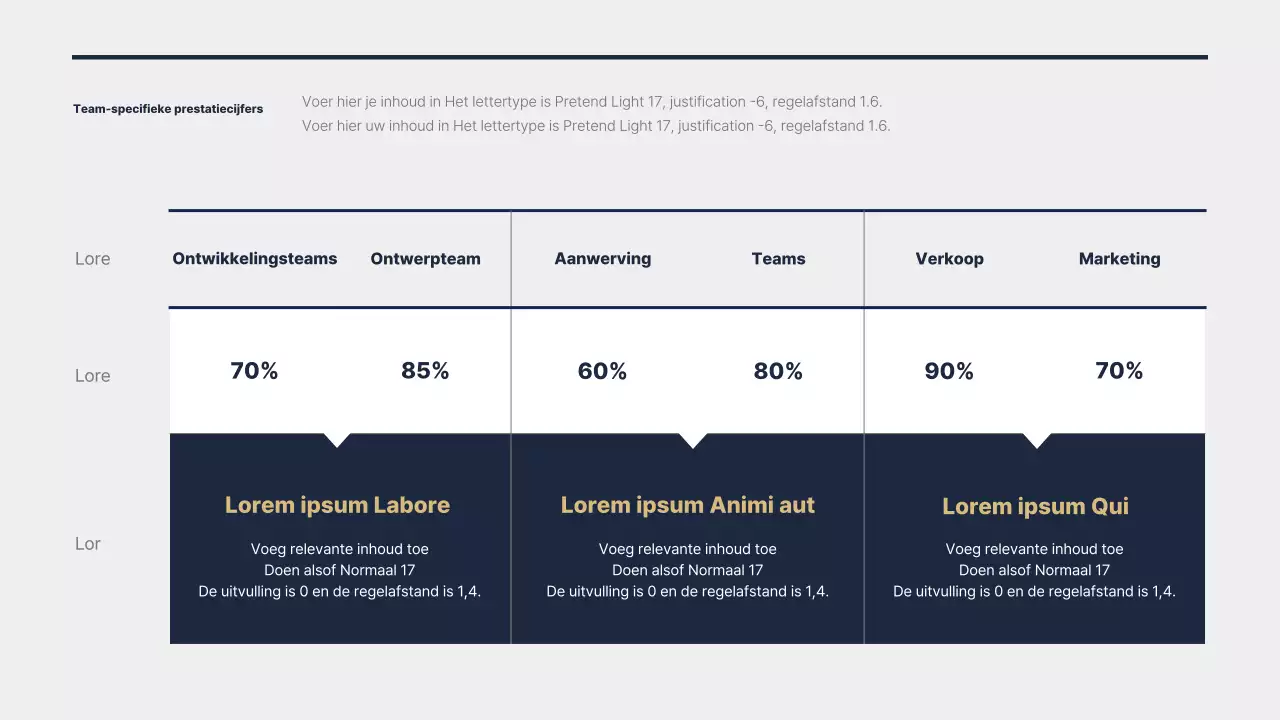 Presentatie voor eindejaarsprestatierapportage in marineblauw-goud