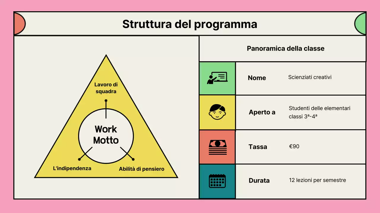 Portafoglio di proposte di programmi di doposcuola rosa