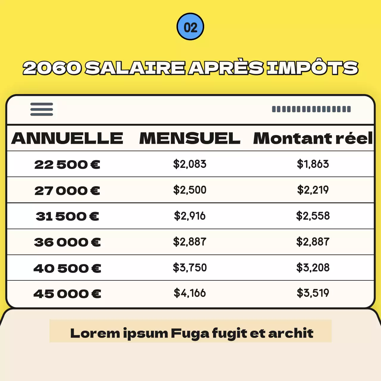 La carte jaune et différente des négociations salariales de cette année pour les avocats en droit du travailNews