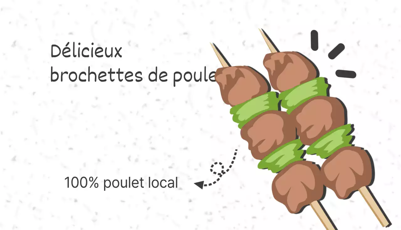 Brochettes de poulet