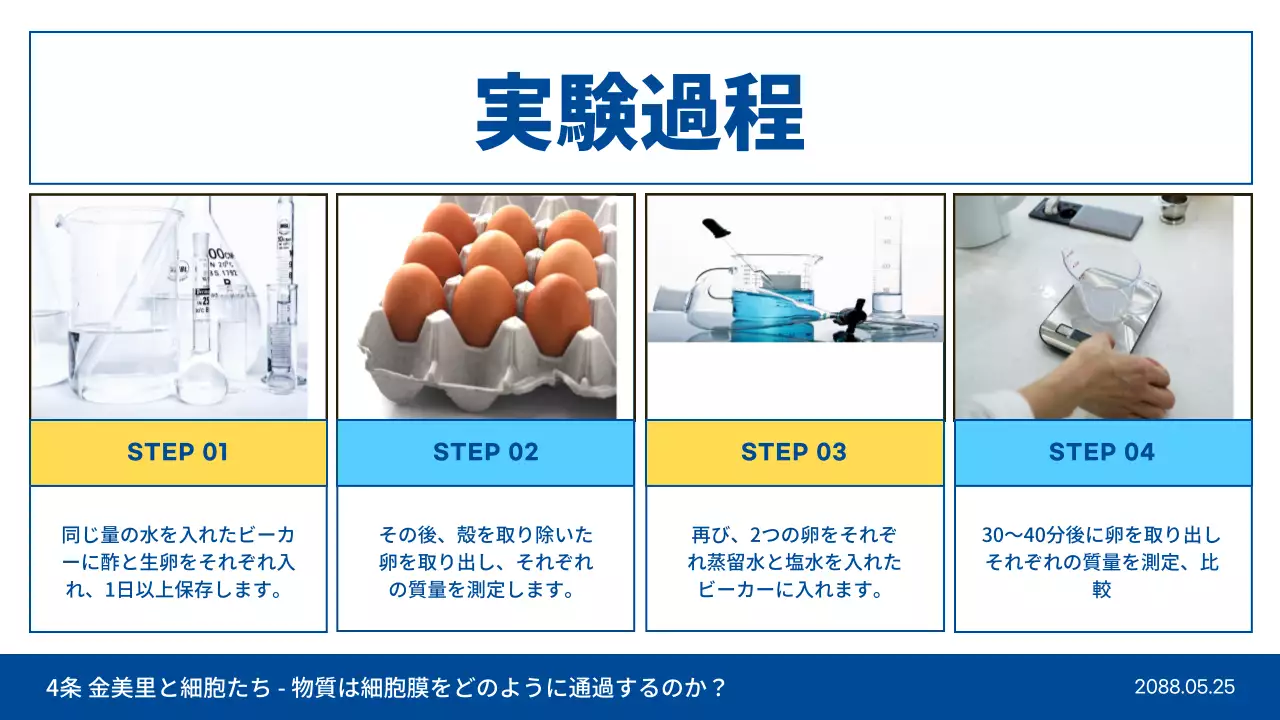 青 シンプル 科学 ドキュメント プレゼンテーション