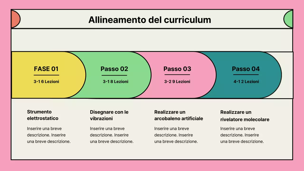 Portafoglio di proposte di programmi di doposcuola rosa