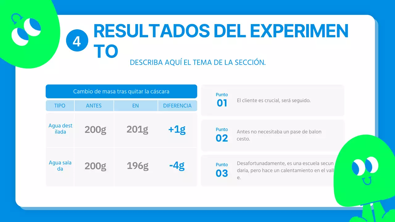 Simpático informe sobre un experimento científico en azul y verde lima