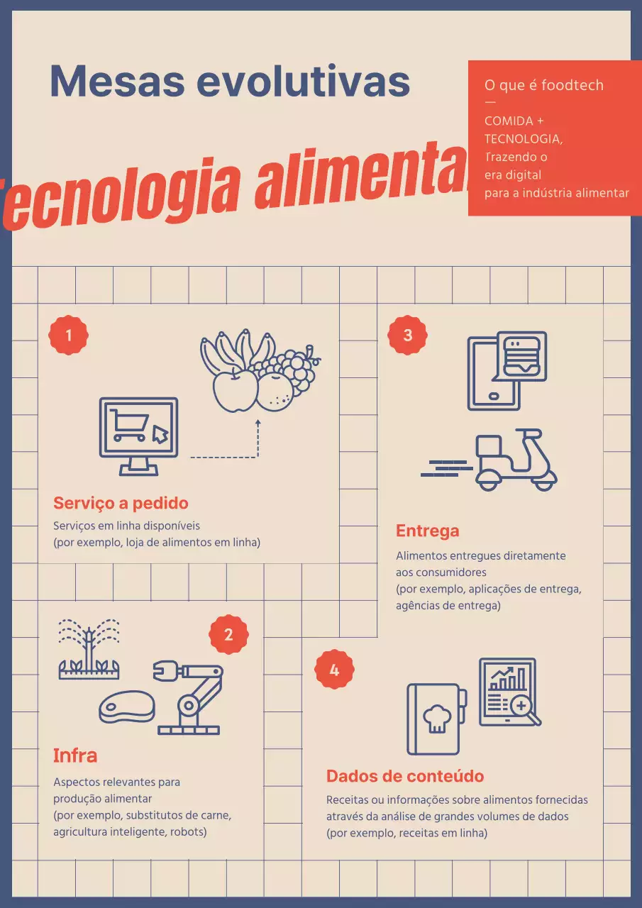 Um conceito simples de xadrez vermelho-marinho para uma mesa de jantar em evolução O sector da tecnologia alimentar está a evoluir.