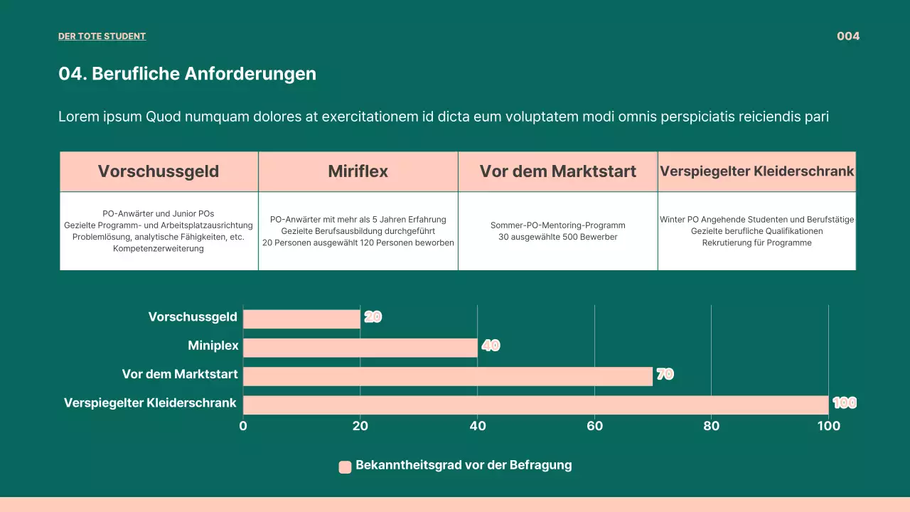 PO Job Präsentation in grün und rosa