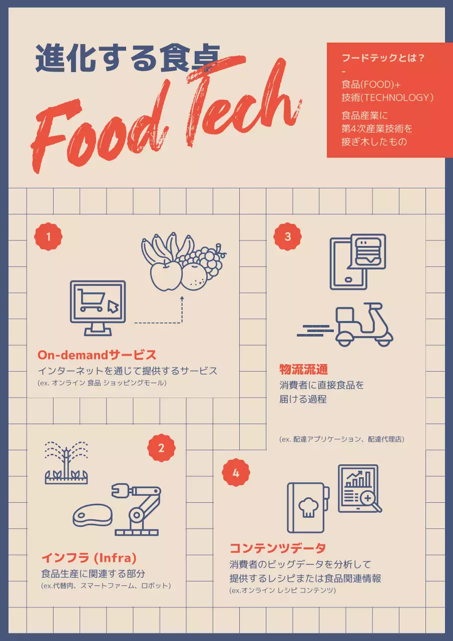 ベージュ モダン フードテック ポスター