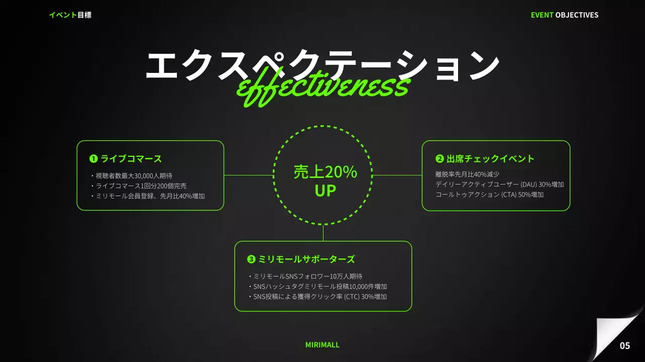 黒 モダン セール プレゼンテーション