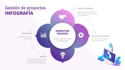 Infografía sobre el sencillo proceso de marketing de Purple Colour