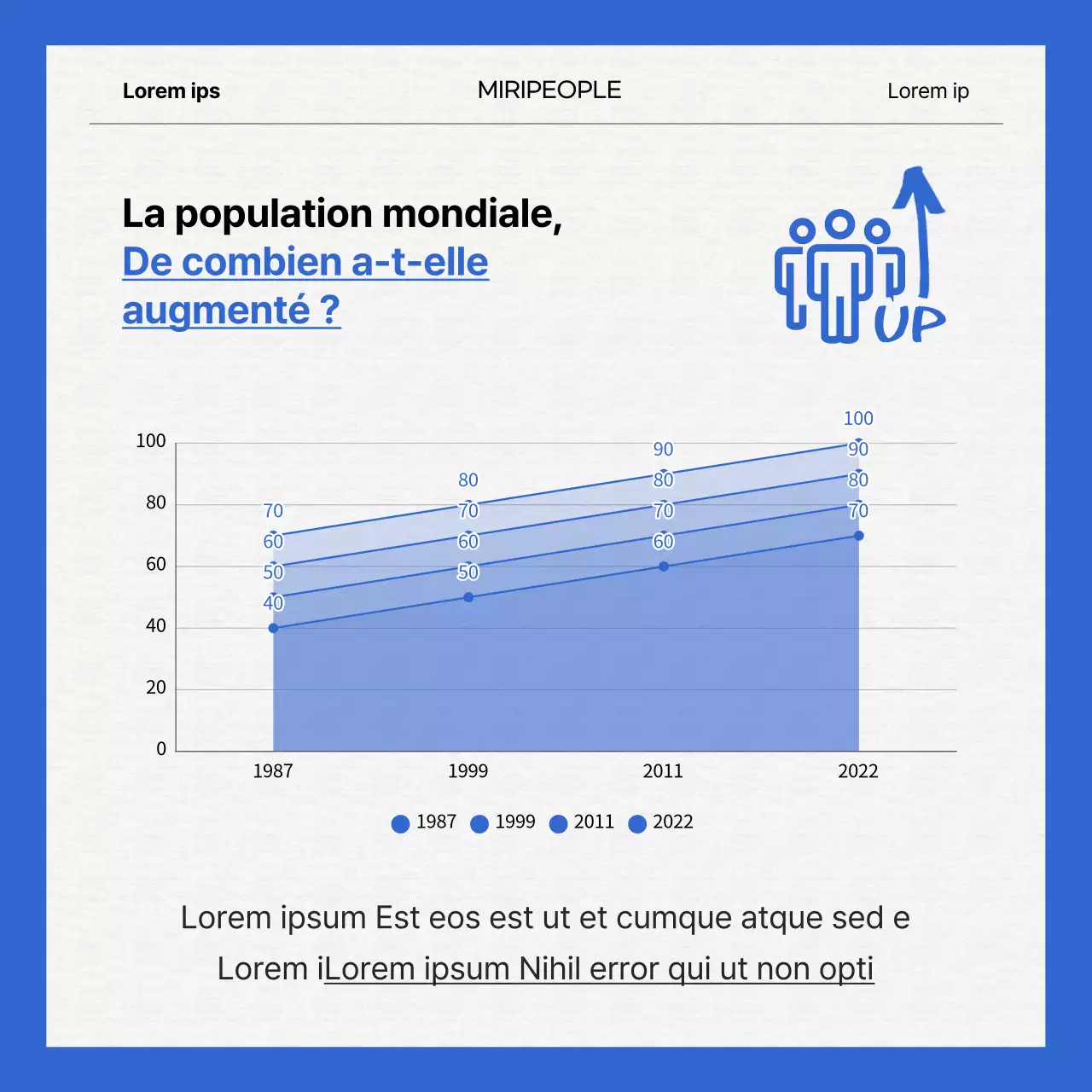 Les problèmes de la population mondiale en bleu et blanc CardNews