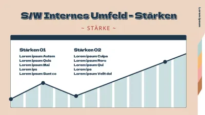 Chartdesign mit einfachem Ordnerkonzept