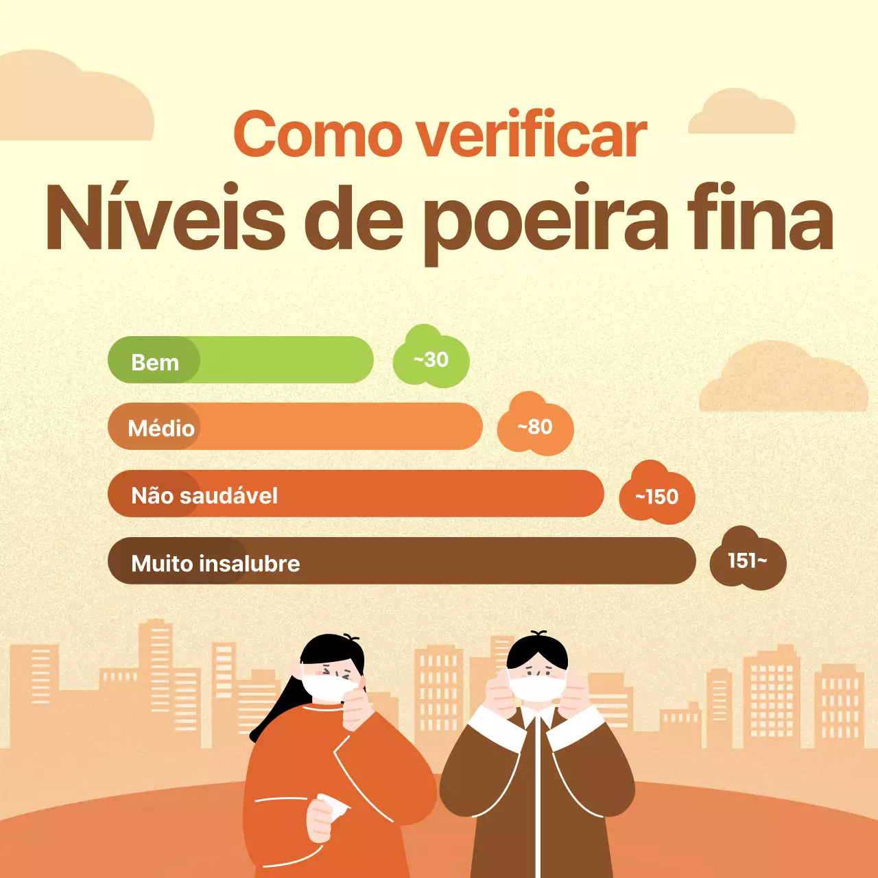 Ilustrações engraçadas em amarelo e laranja para o guiar através dos níveis de partículas finas