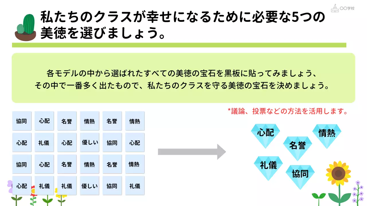 黄色 楽しい 教育 資料 プレゼンテーション