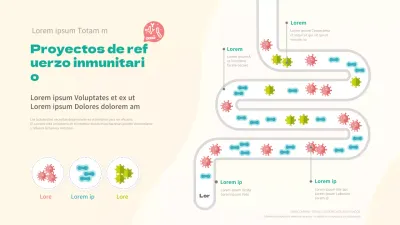 Hoja de ruta de los lactobacilos para la inmunidad