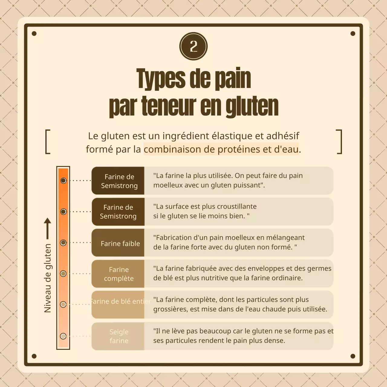 Connaître les pains vintage bruns et beiges