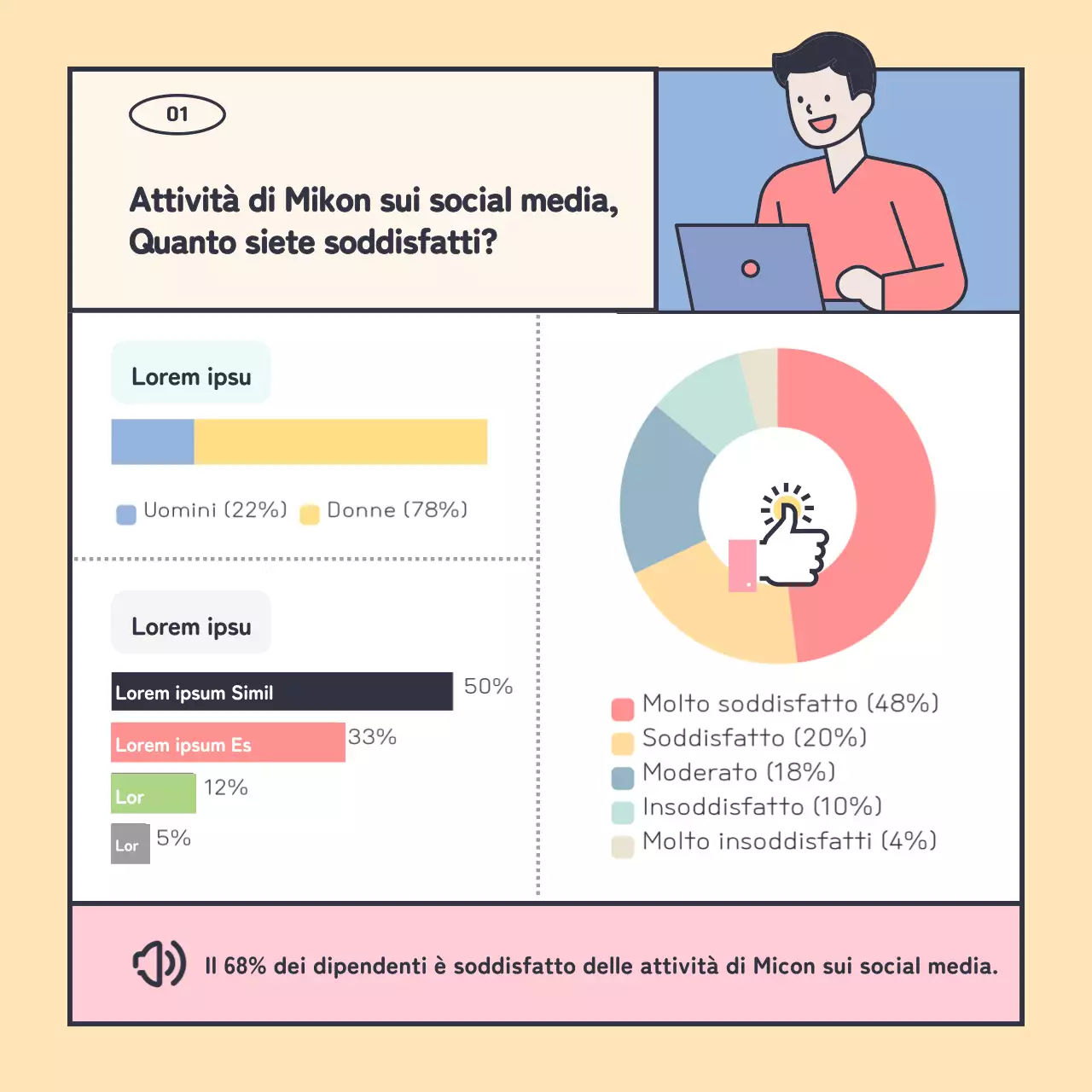 Indagini pulite con simpatiche illustrazioni rosa e gialle