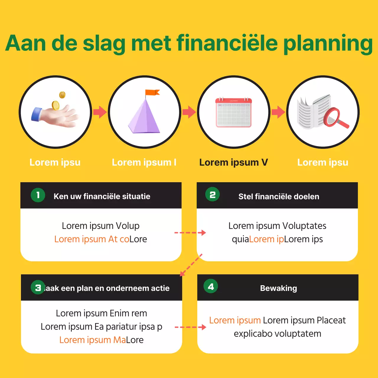 Gele en groene financiële activa financiële planning kennisinformatie