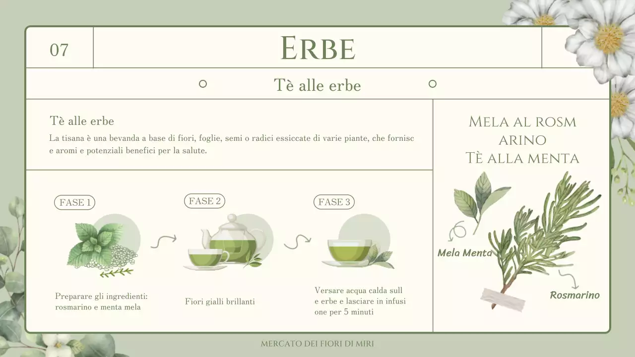 Curiosità sui fiori e le erbe commestibili con un tema verde e sentimentale illustrato ad acquerello
