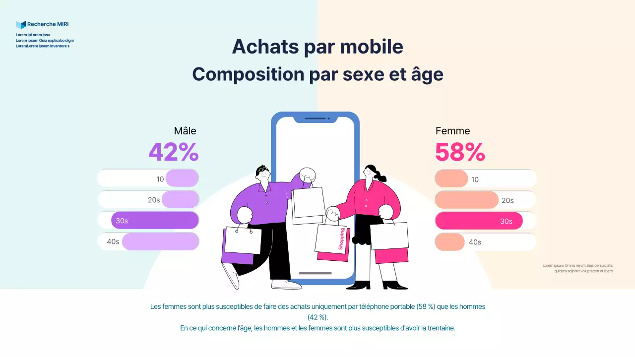 Infographie sur la répartition des sexes dans le domaine du shopping mobile, avec des graphiques et des illustrations en rose et violet.
