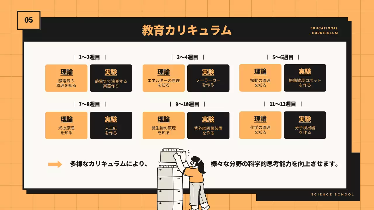 オレンジ ポップ 科学 プログラム提案書 プレゼンテーション