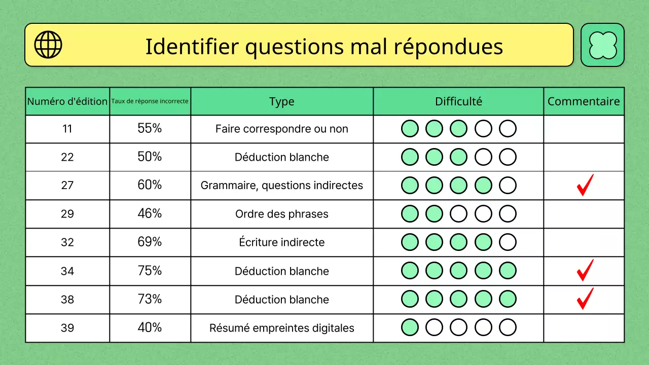 Thème de l'éducation utilisant la couleur vert clair et une illustration linéaire simple