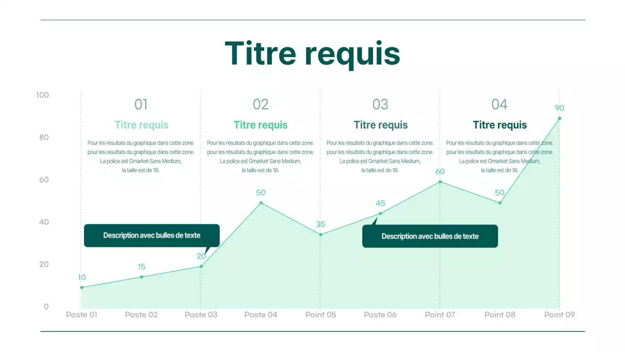 Graphique linéaire avec dégradé vert