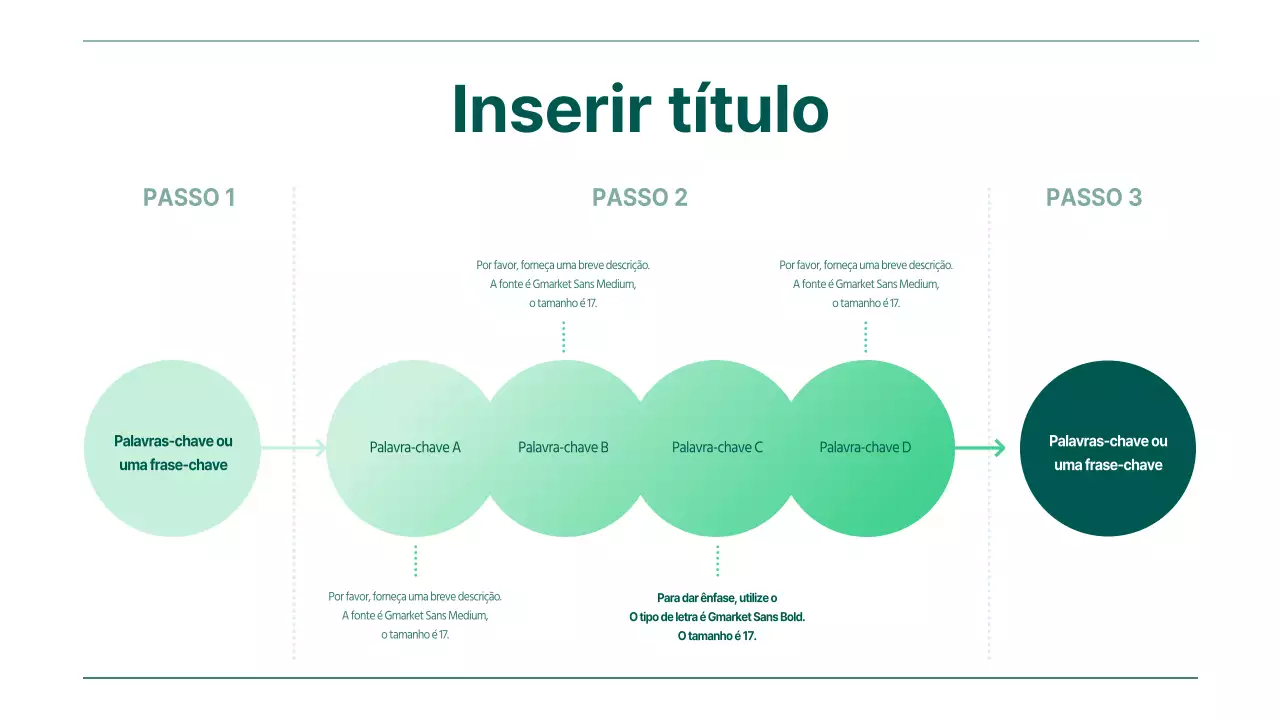 Linha cronológica de resultados de palavras-chave com gradiente verde