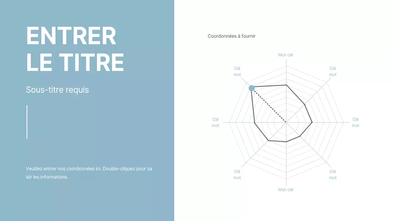 Présentations concises