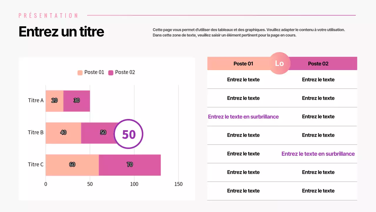 Diagramme à barres horizontales avec dégradé rose et tableau comparatif