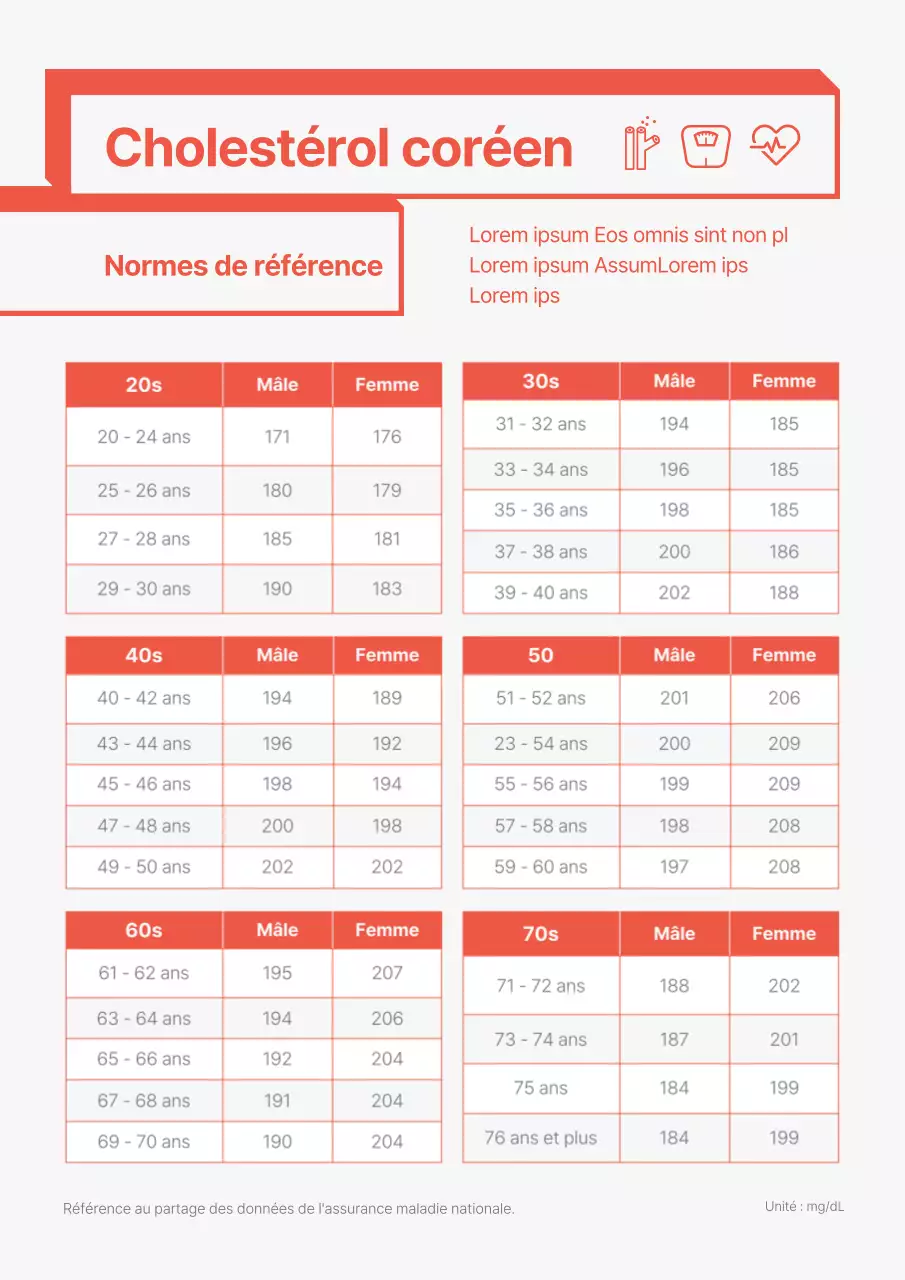 Chiffres rouges sur la santé en fonction de l'âge