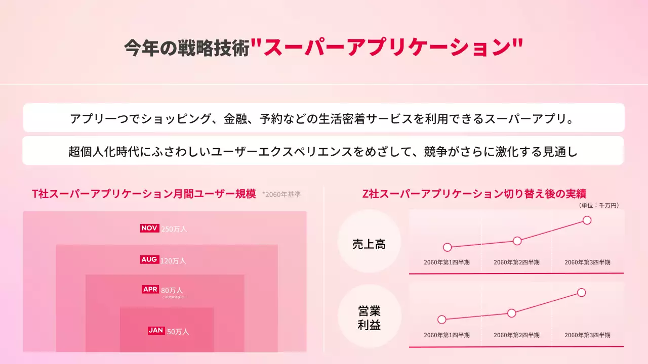 ビバ・マゼンタ モダン トレンド プレゼンテーション