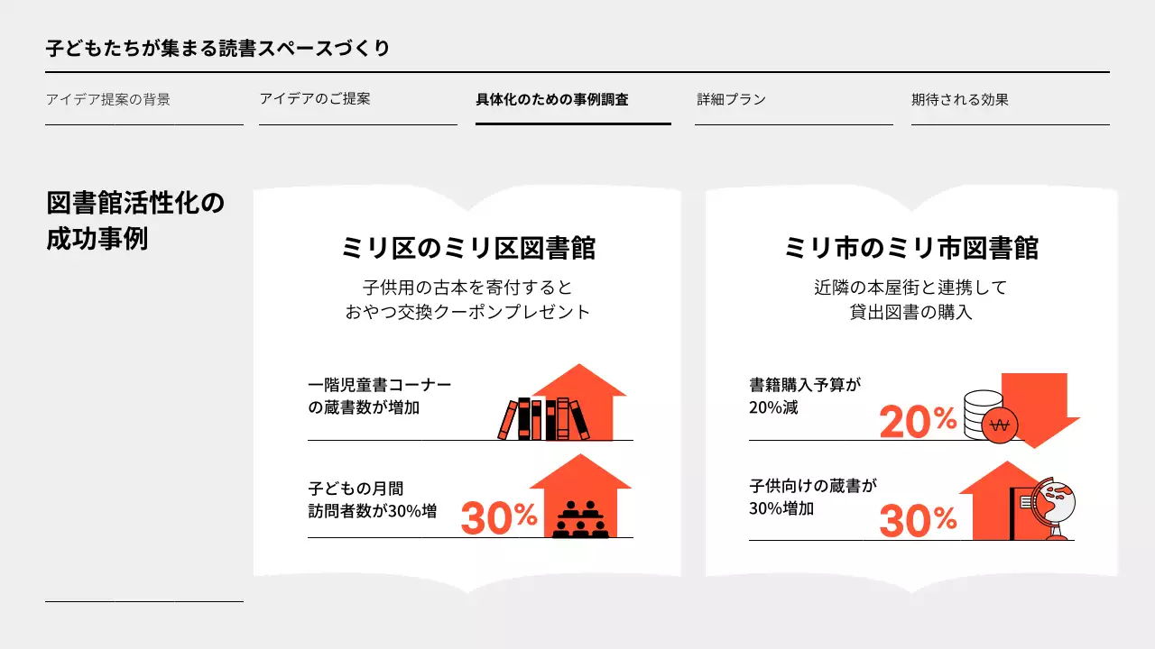 オレンジ シンプル 図書館 企画書 プレゼンテーション