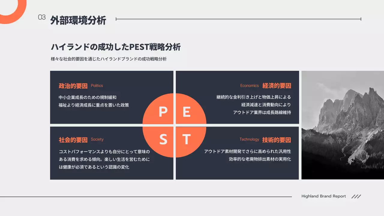 黒 モダン マーケティング プレゼンテーション