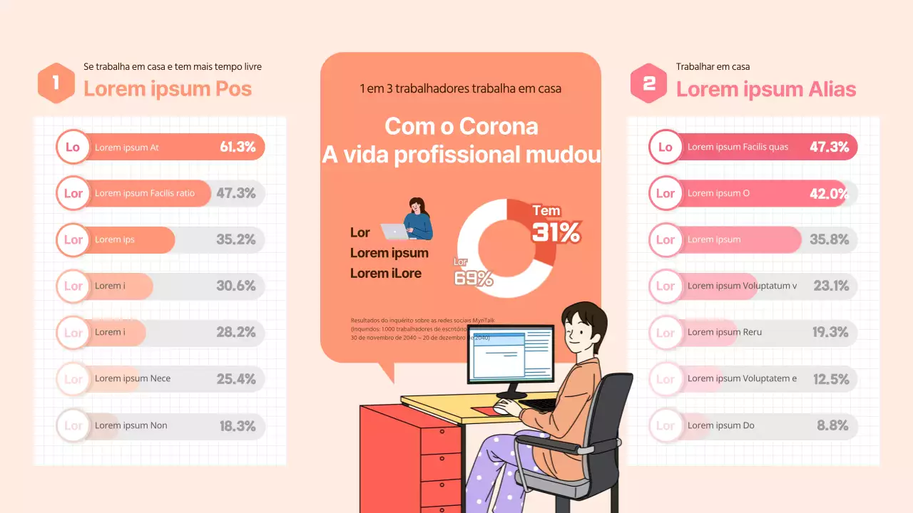Infografia de um inquérito sobre trabalho a partir de casa em tons de laranja e cor-de-rosa