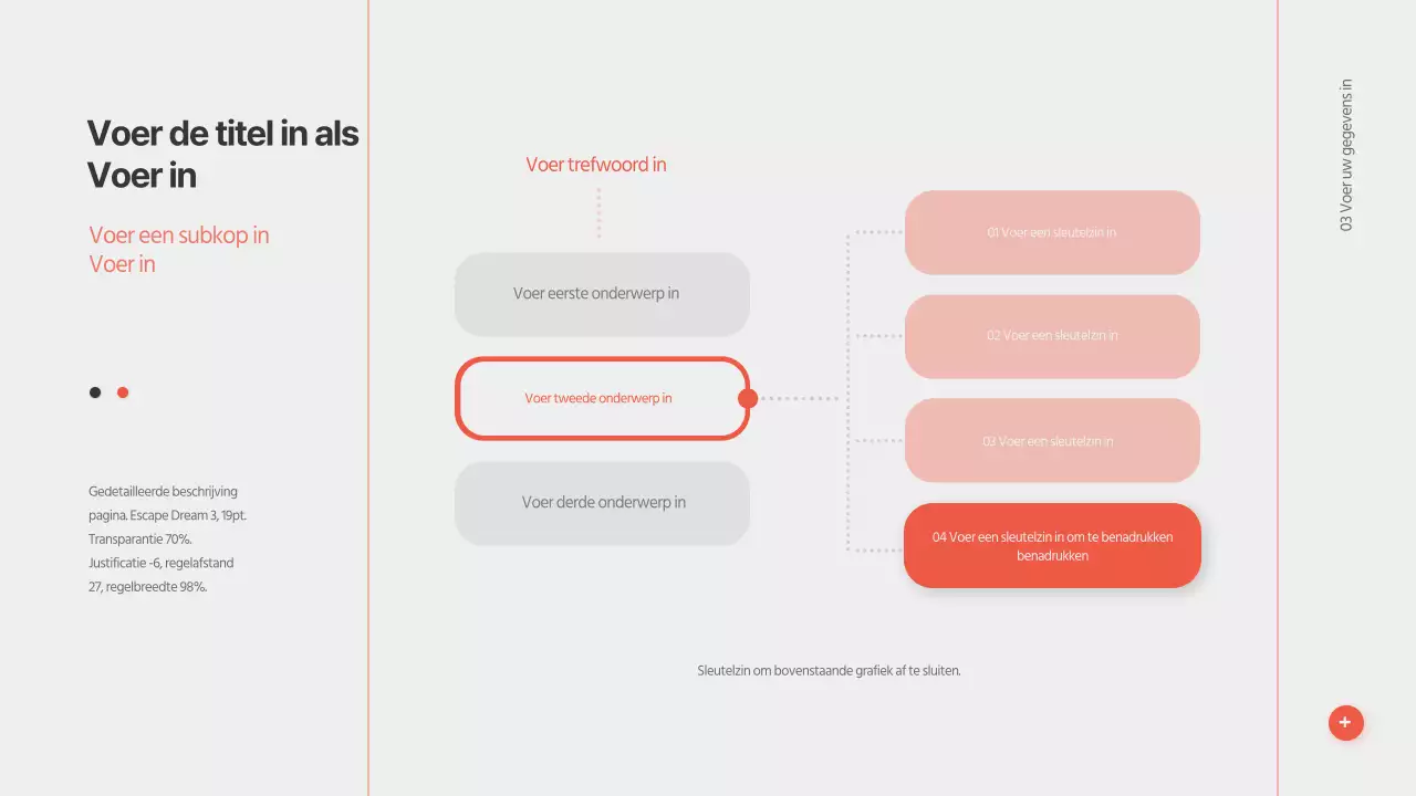 Driedimensionale presentaties