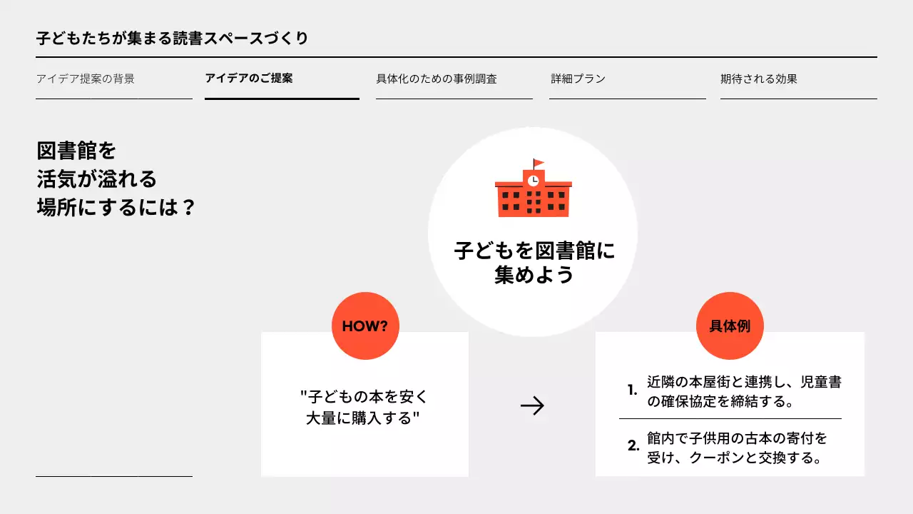 オレンジ シンプル 図書館 企画書 プレゼンテーション