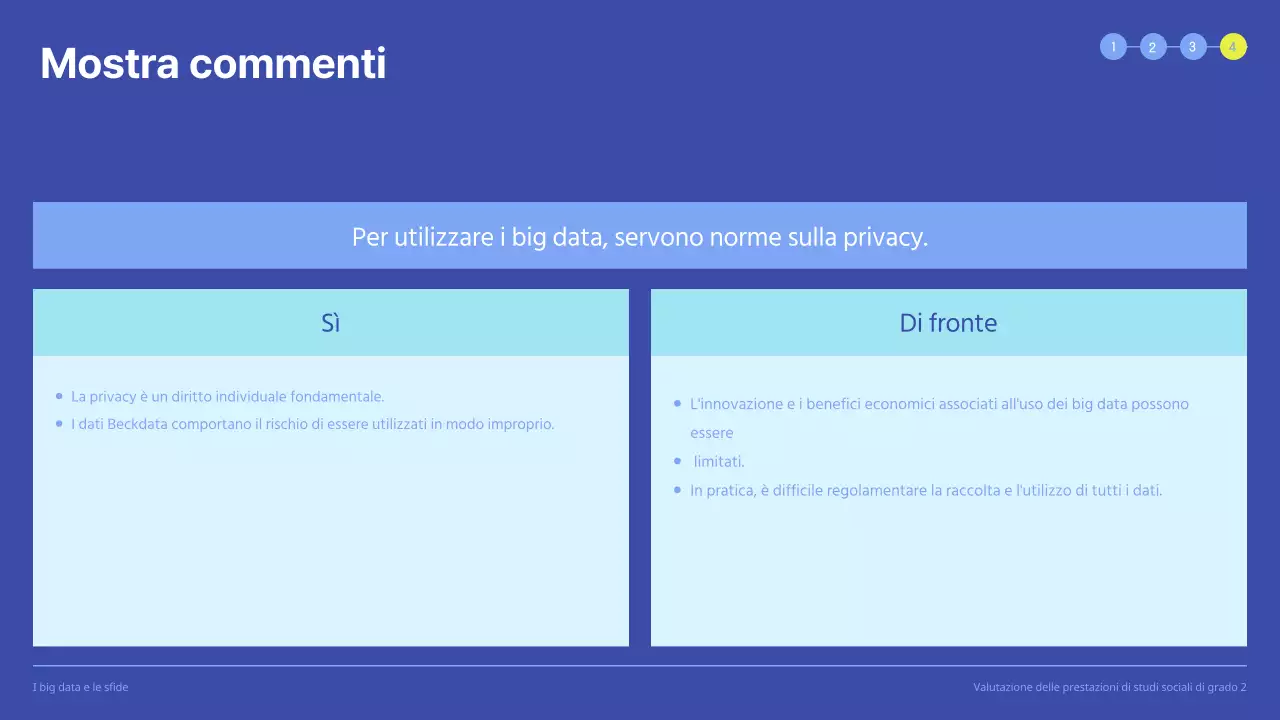Presentazione della valutazione delle prestazioni pulita con riquadri evidenziati in blu