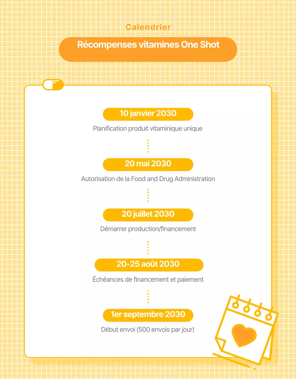 Page de détail de Healthy Foods