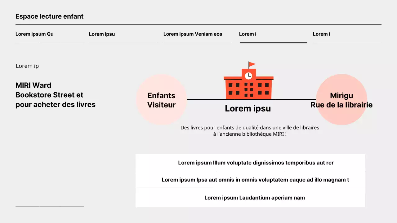 Proposition d'idée simple de revitalisation de bibliothèque orange et grise