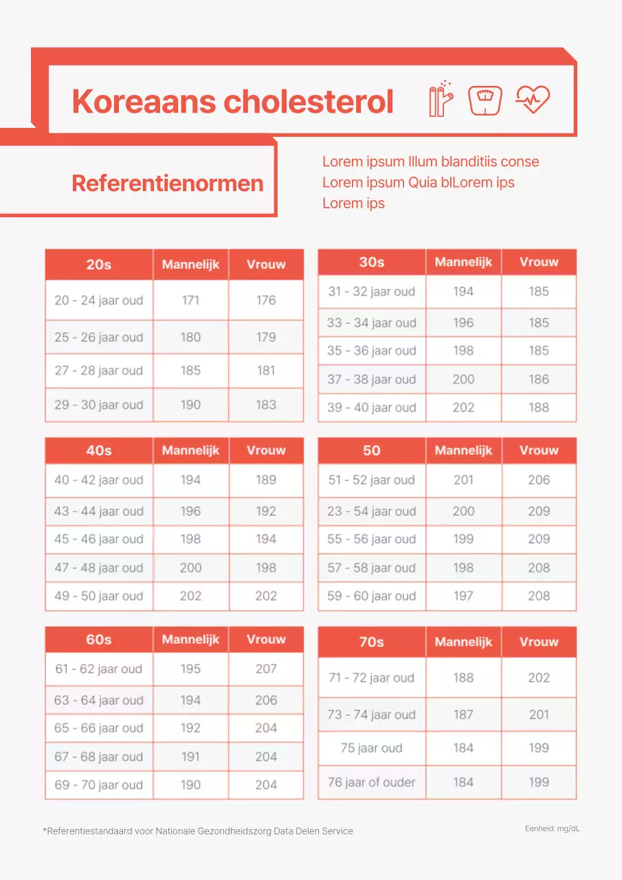 Rode leeftijdsspecifieke gezondheidscijfers