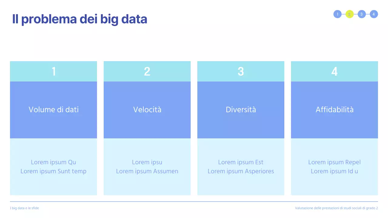 Presentazione della valutazione delle prestazioni pulita con riquadri evidenziati in blu