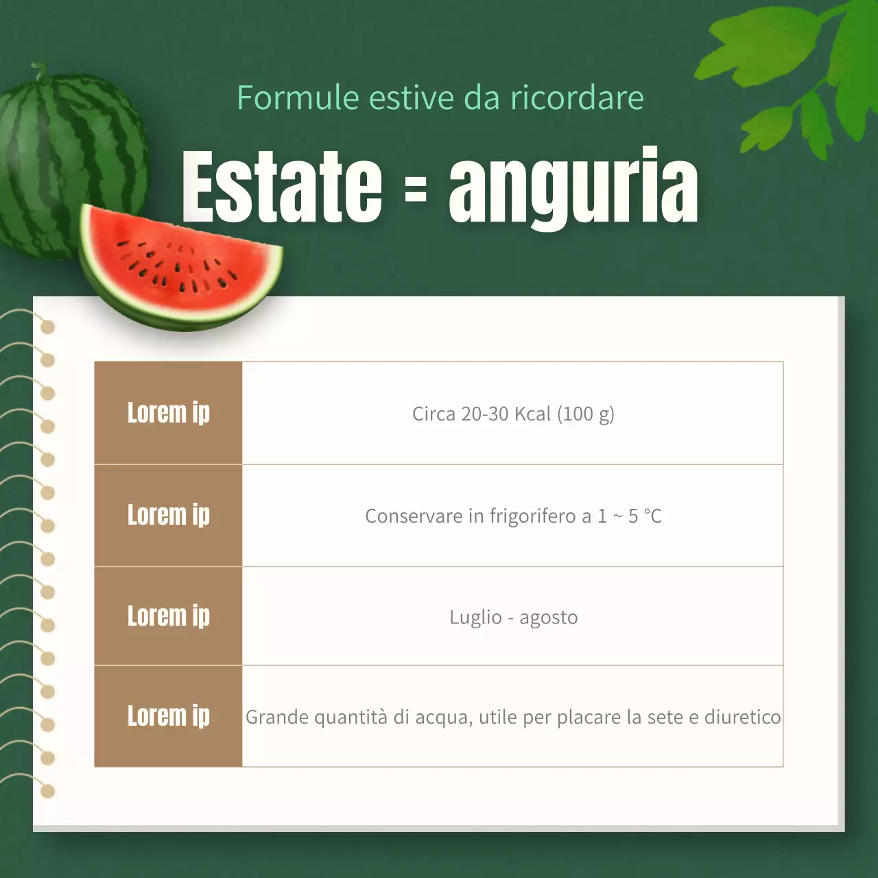 Consigli per la scelta di un'anguria tropicale rossa e verde spiegati