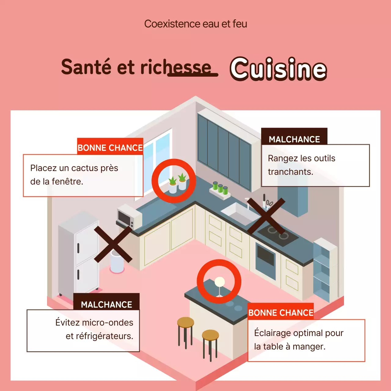 Intérieur Feng Shui illustré en jaune et marron