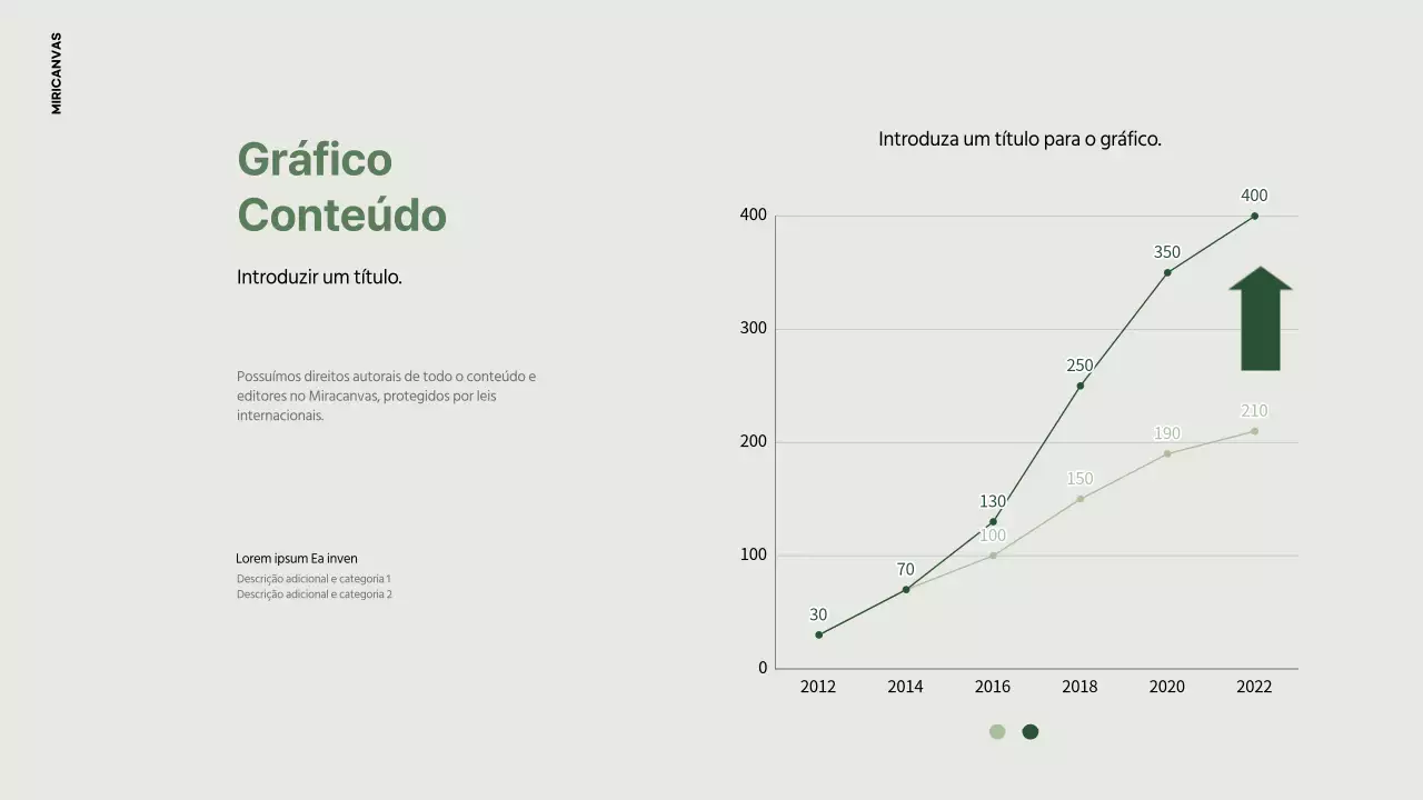Gráfico de linhas simples em verde azeitona