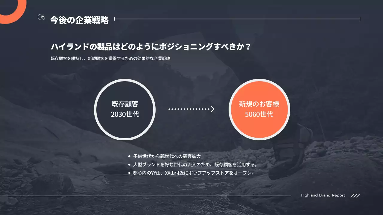 黒 モダン マーケティング プレゼンテーション